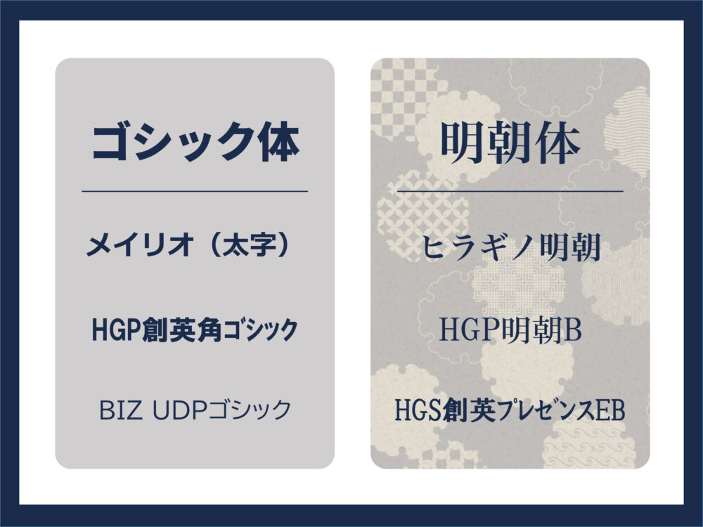 ゴシック体と明朝体のサンプル