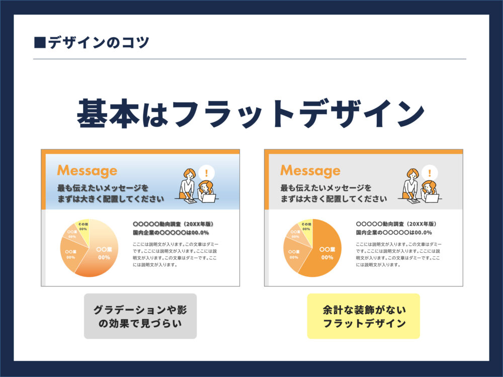 フラットデザインの説明