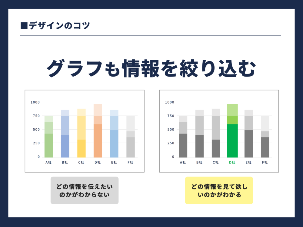 グラフの見せ方