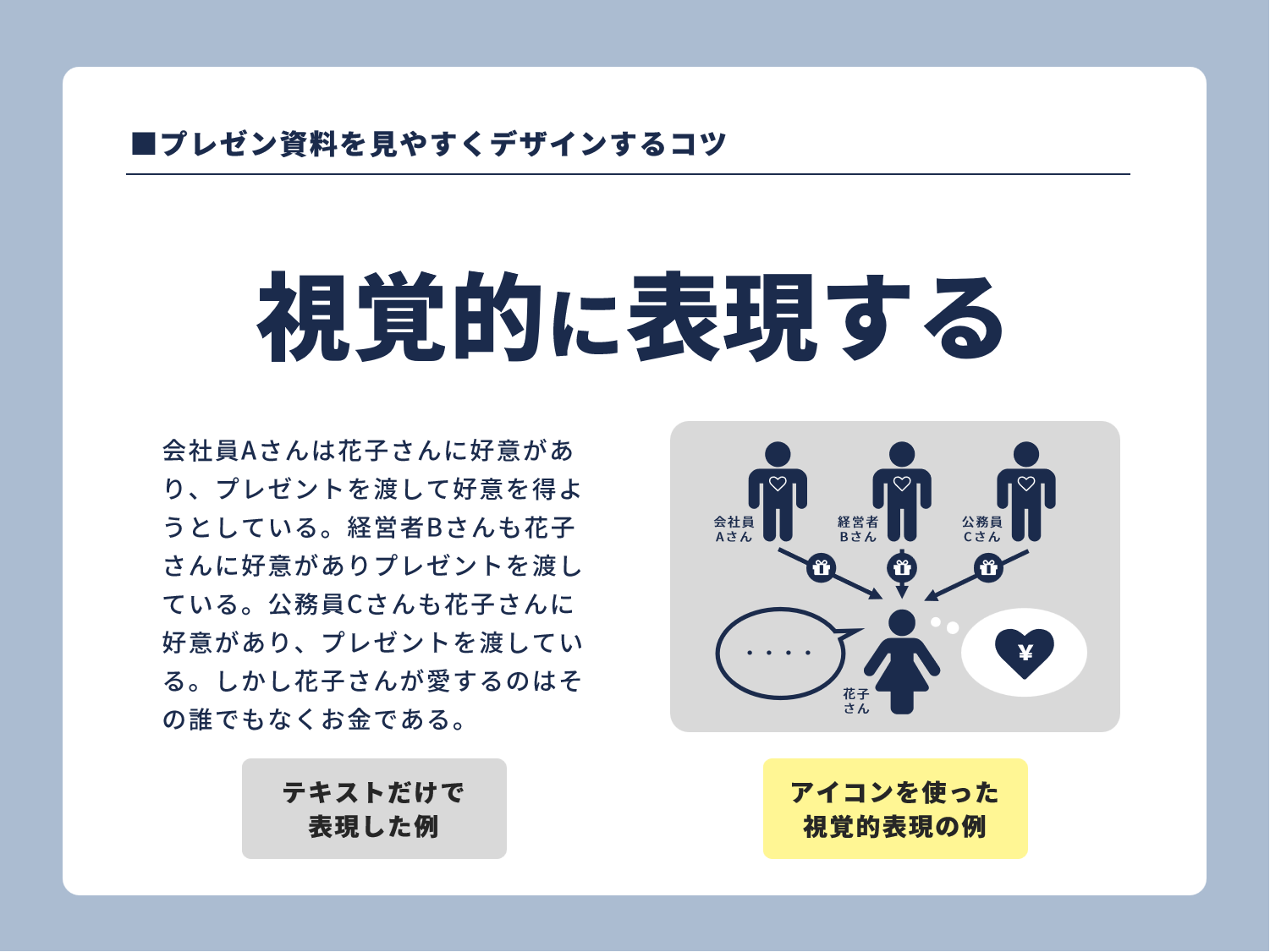 視覚的に表現すると伝わりやすい