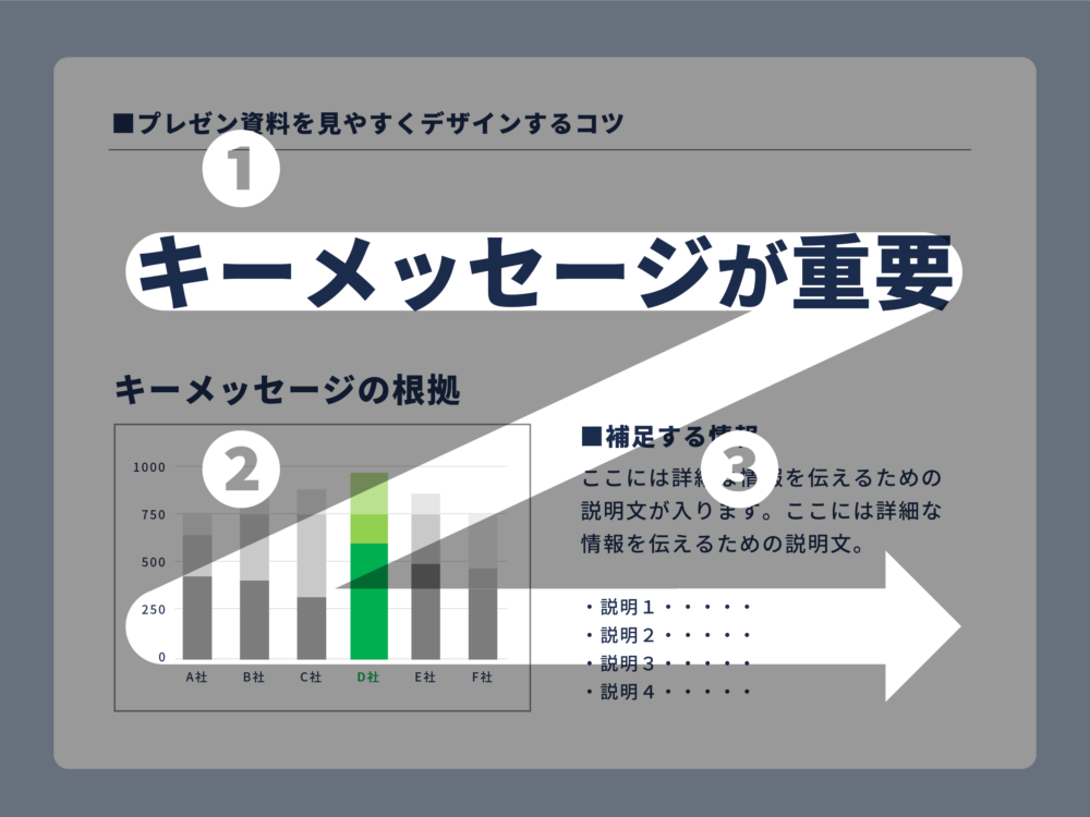 資料を見る時の目線の流れ