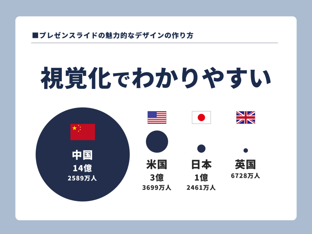データ視覚化の例