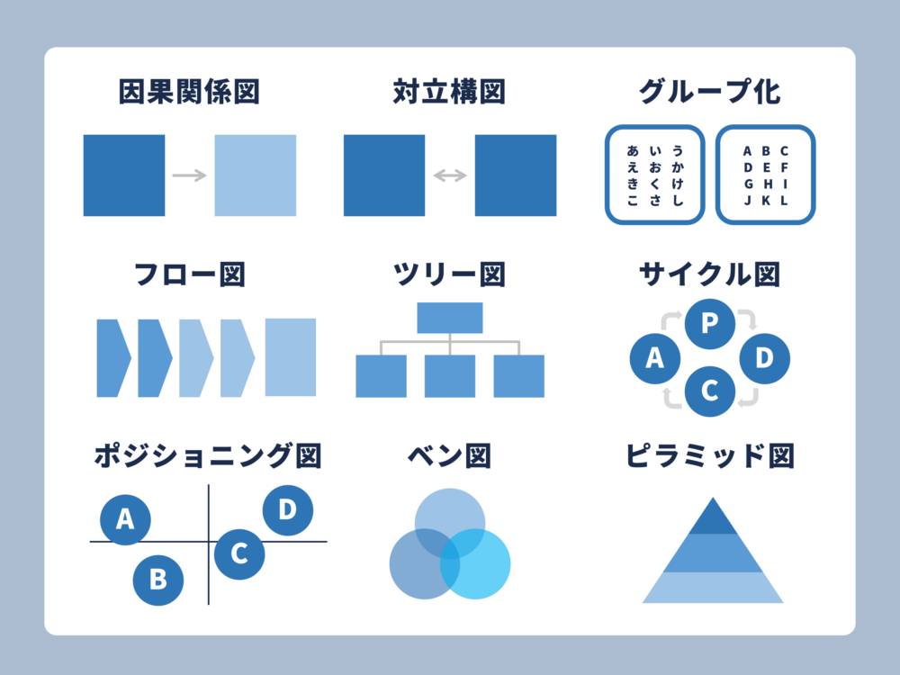 図解の定番パターン9つ