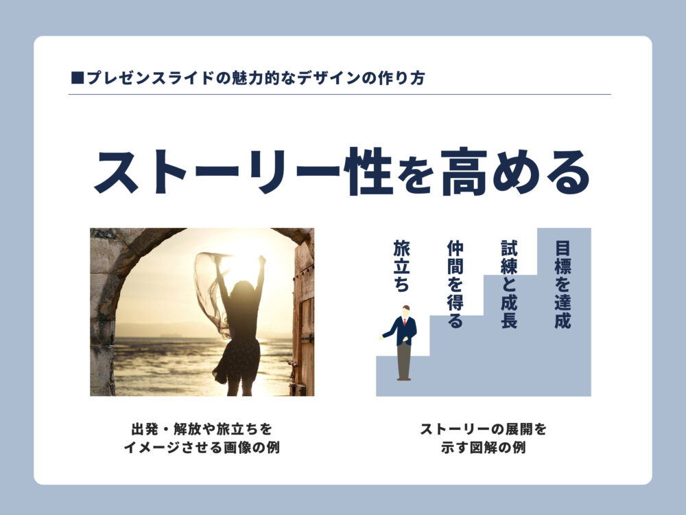 ビジュアルストーリーテリングの例