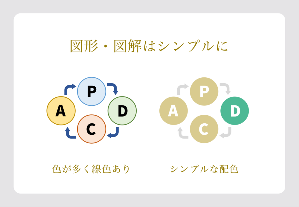 オシャレな図形