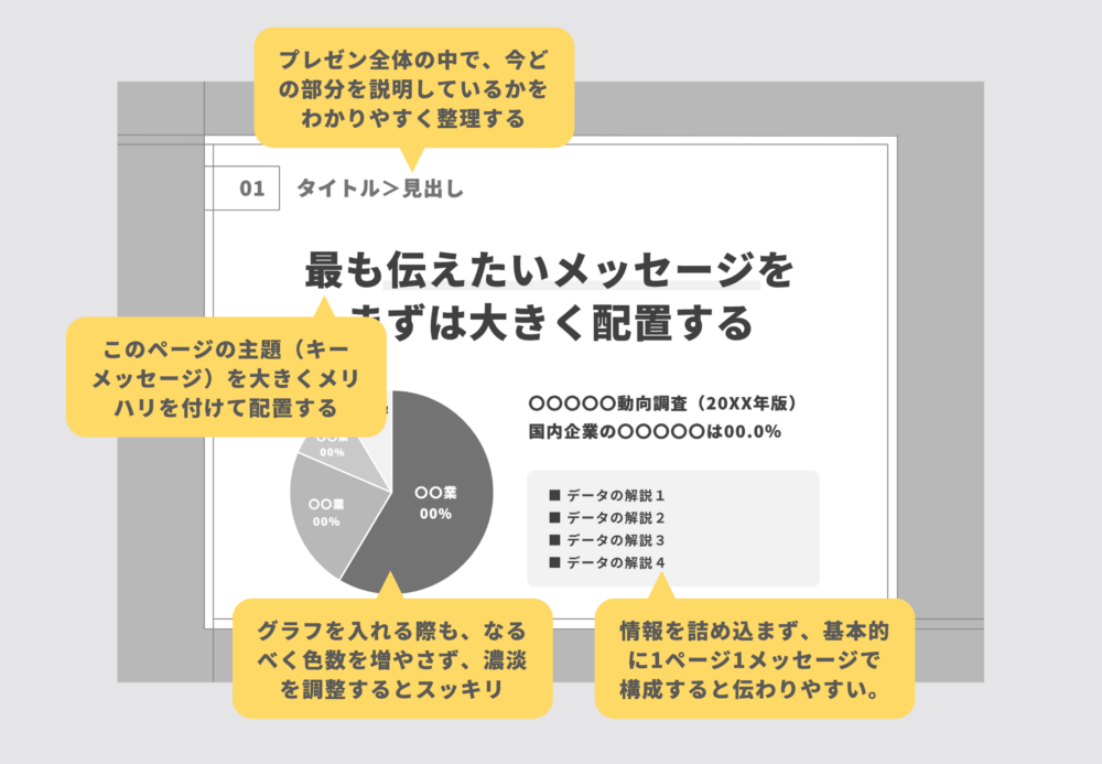 プレゼン資料・企画書のサンプル：ビフォーアフター例と作り方・テンプレート情報 | OFFICE YourDesign