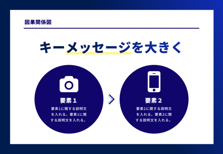 因果関係図のデザイン