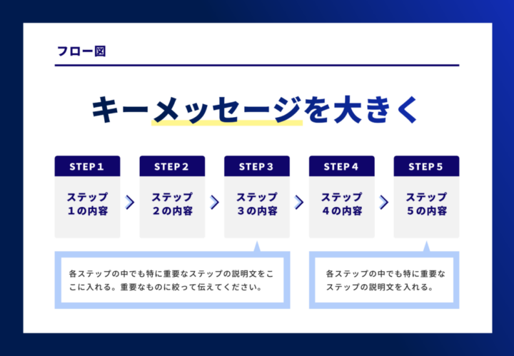 フロー図のサンプル