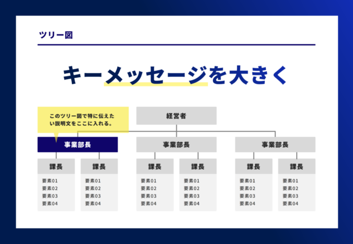 ツリー図のサンプル