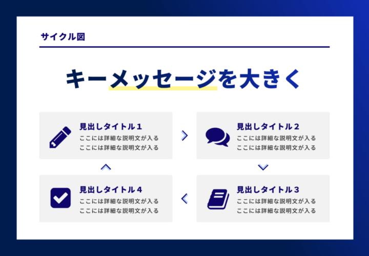 サイクル図のサンプル