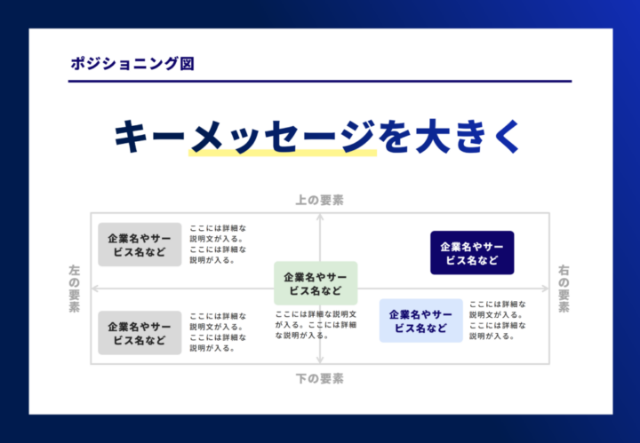 ポジショニング図のサンプル