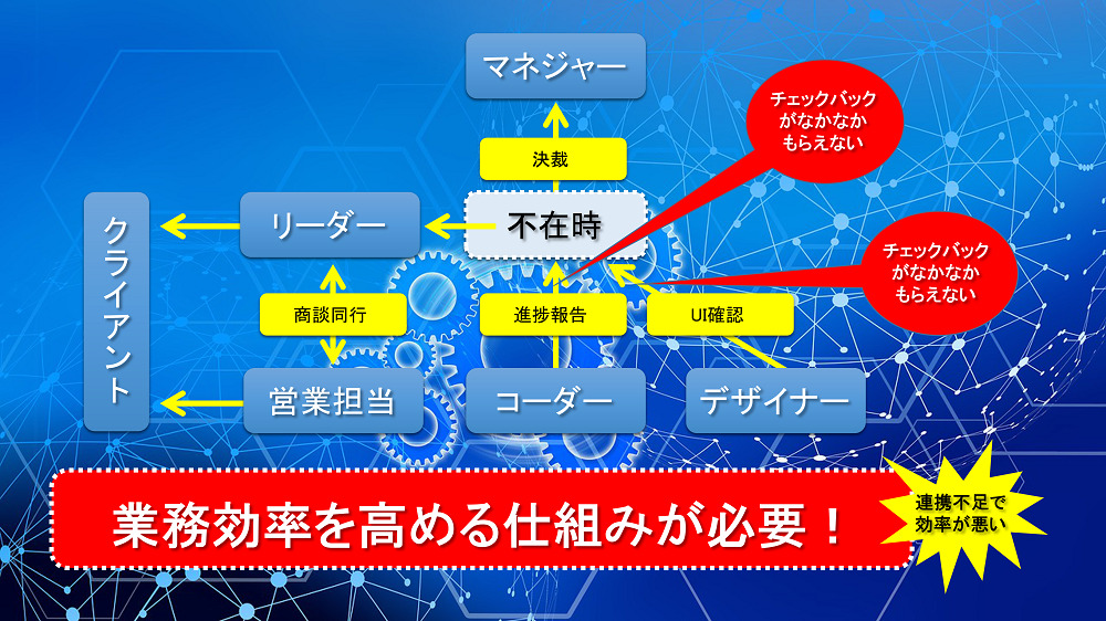 わかりにくいレイアウトなどの例