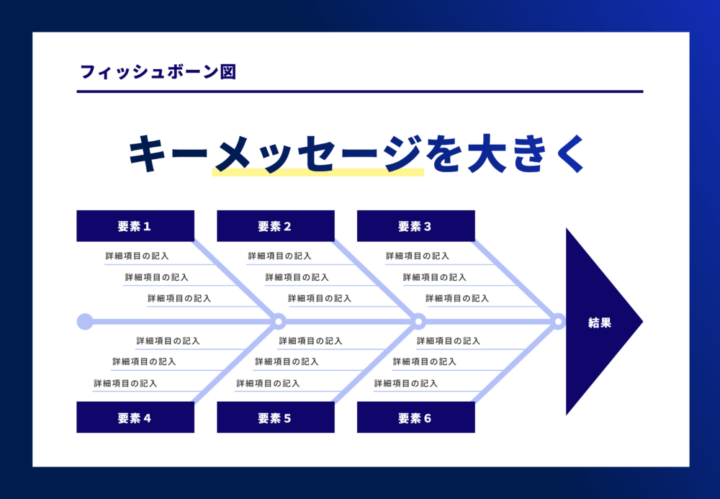 フィッシュボーン図のサンプル