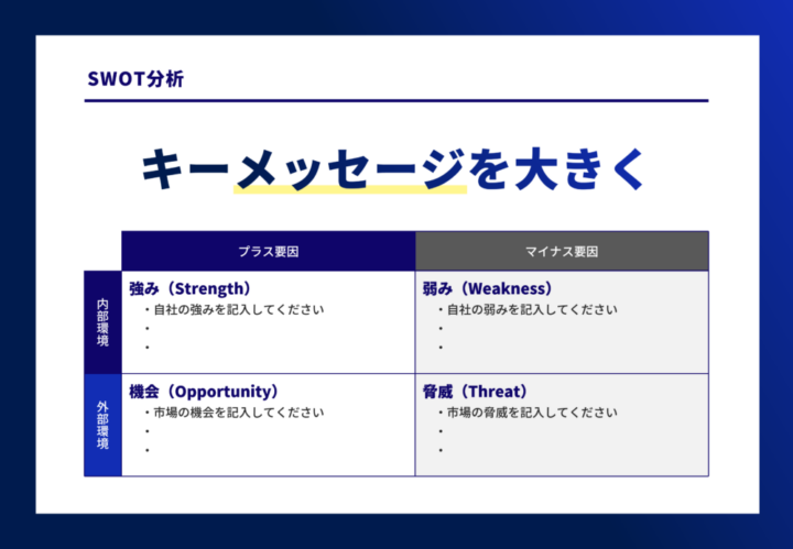 SWOT分析のサンプル