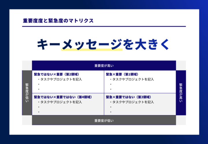 重要度と緊急度のマトリクスのサンプル