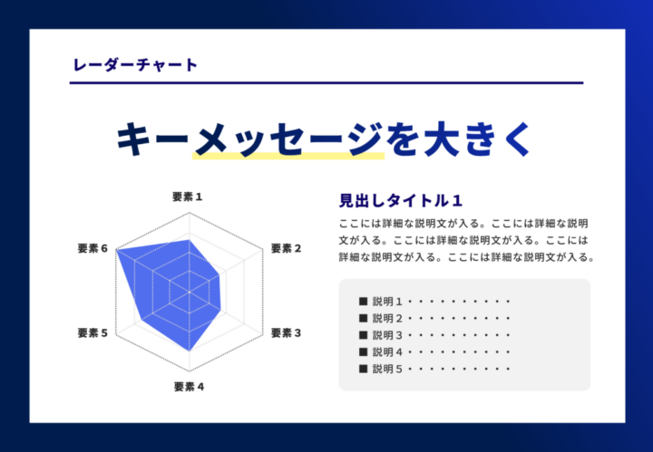 レーダーチャートのサンプル