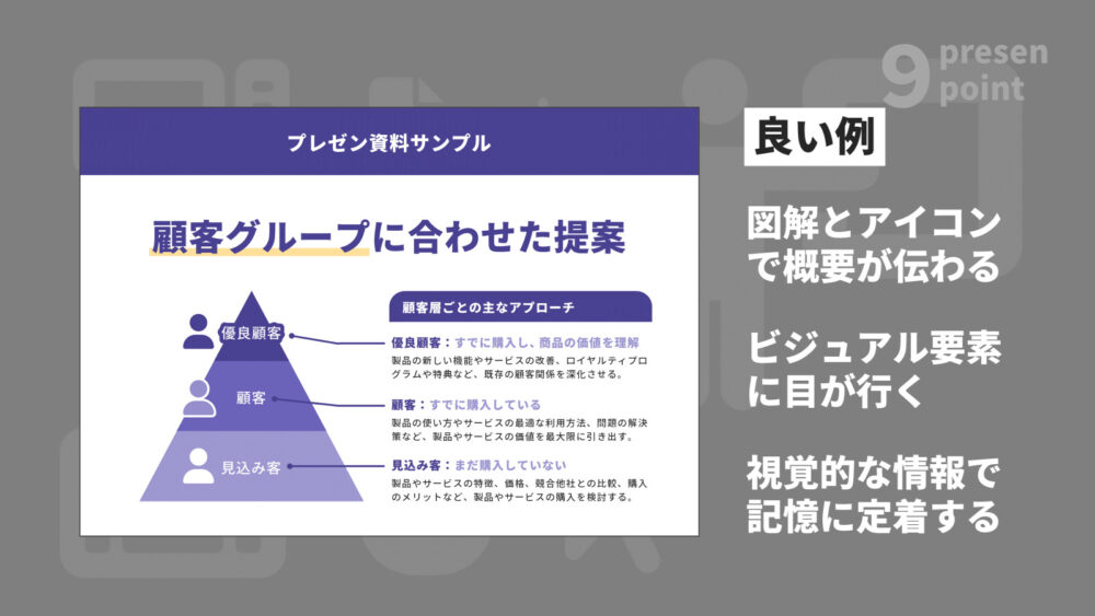 図解とアイコンで表現されたプレゼン資料の例