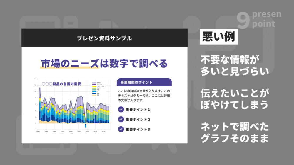グラフが見づらいプレゼン資料の例