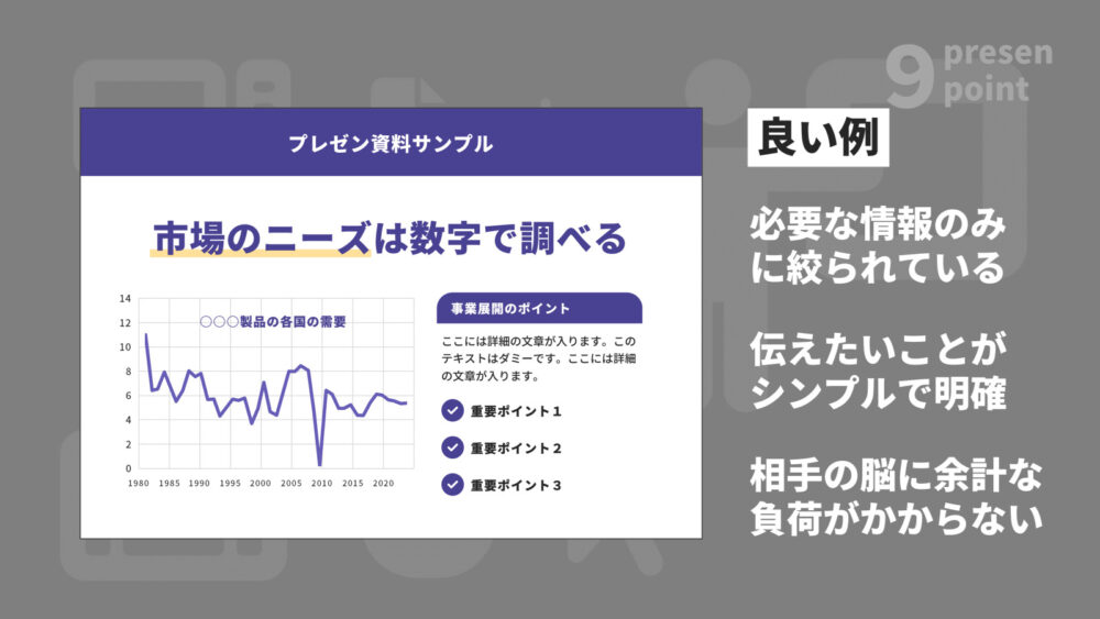 グラフが見やすいプレゼン資料の例