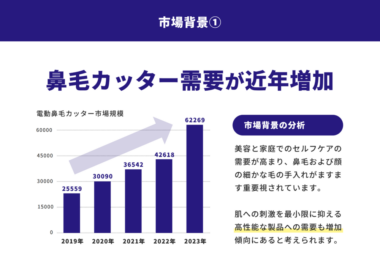 シンプルな企画書の棒グラフページの見本