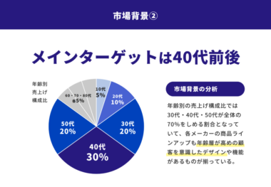 シンプルな企画書の円グラフページの見本