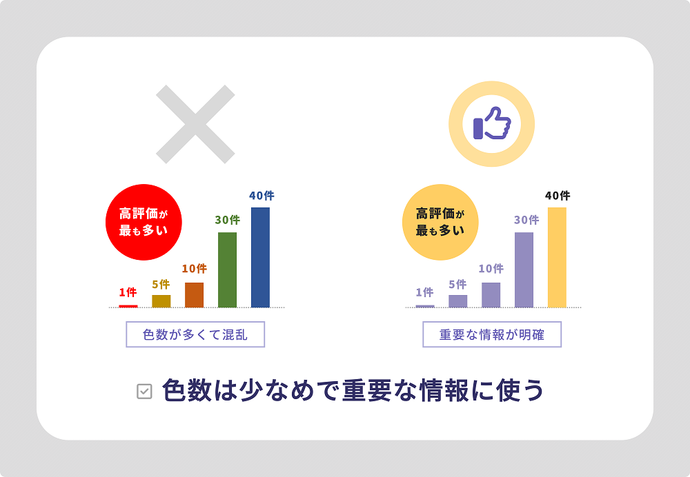 配色の比較説明