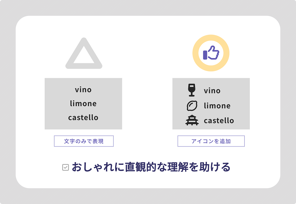 アイコンのあるなし比較説明