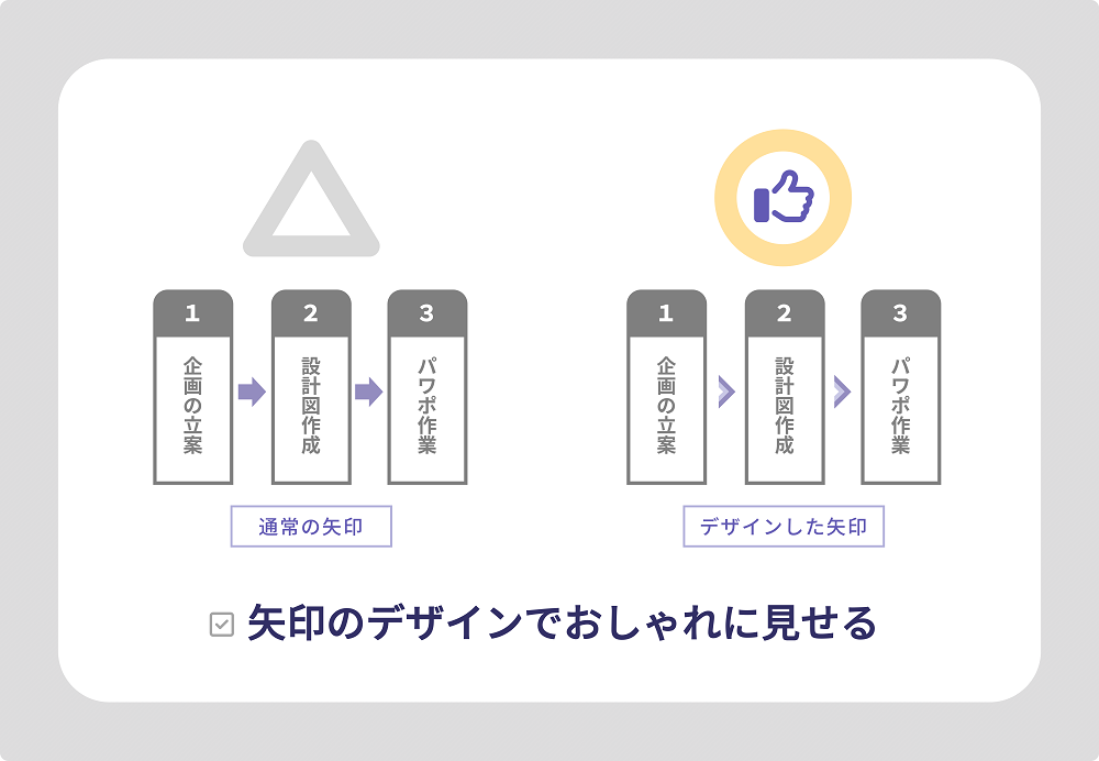 矢印デザインの比較説明
