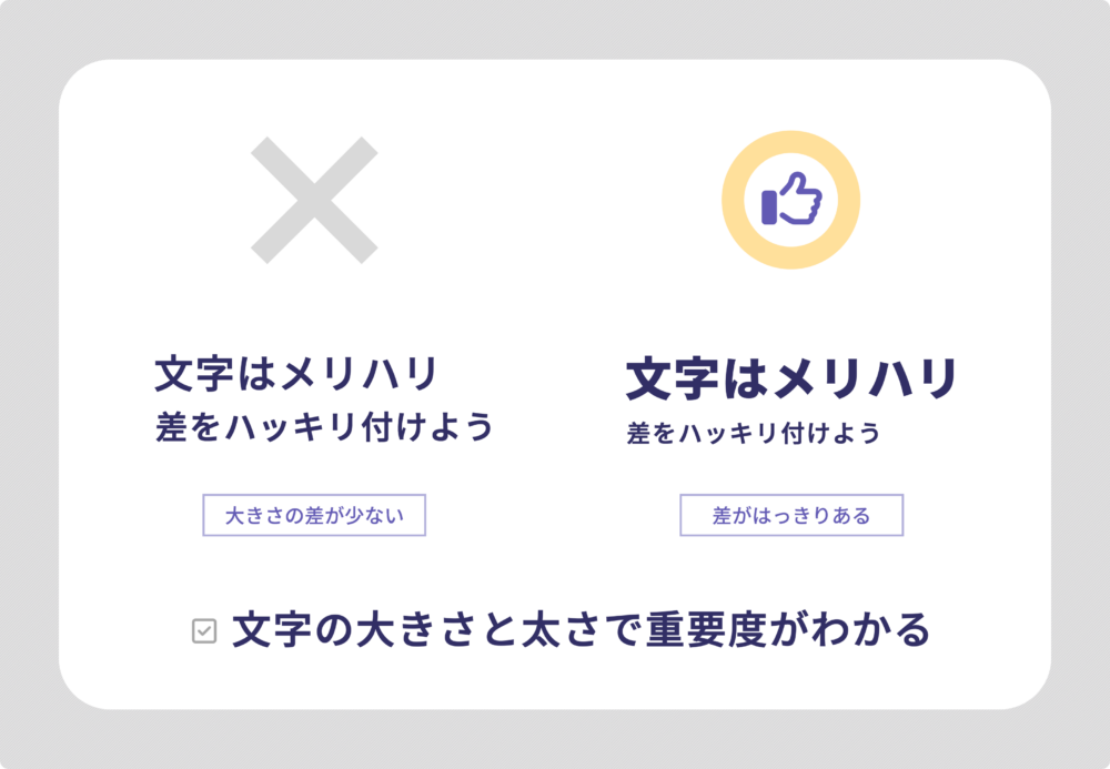 文字の大きさと太さで重要度がわかる