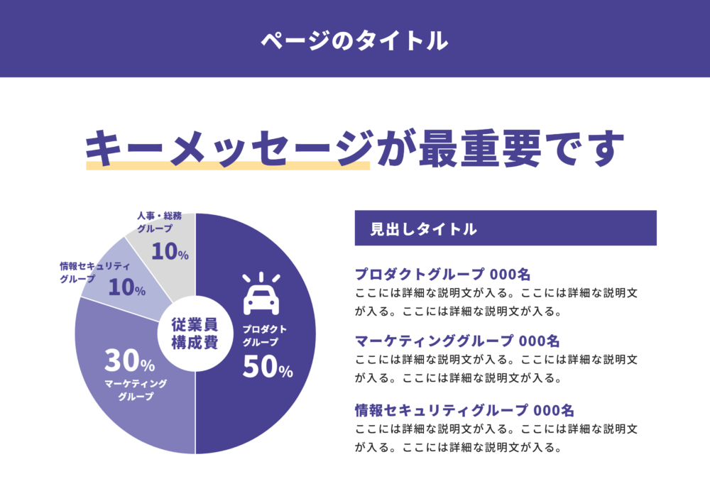 円グラフを使ったプレゼン資料