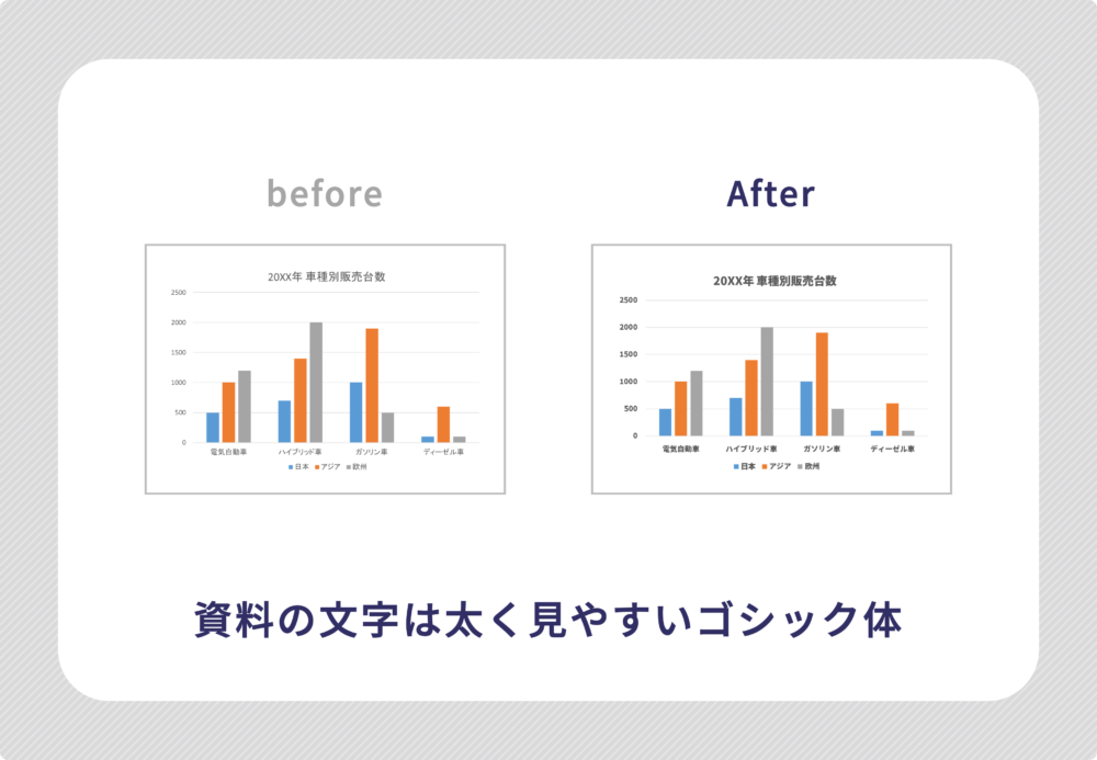 グラフデザインのビフォーアフター