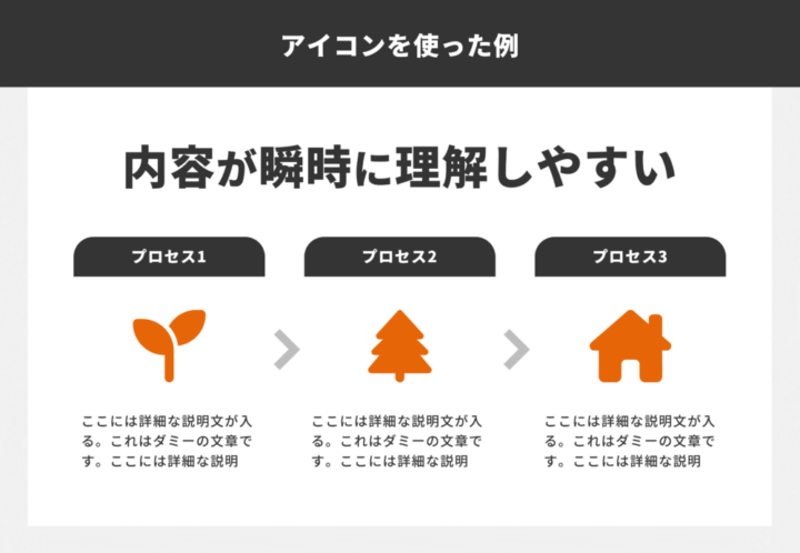 アイコンを使ったプレゼン資料の事例
