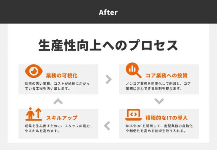 アイコン使用後の事例