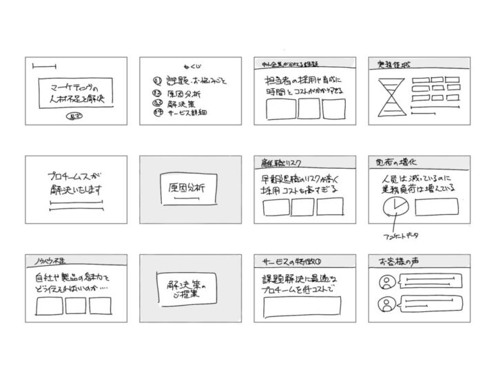 プレゼン資料の構成を手書きした例