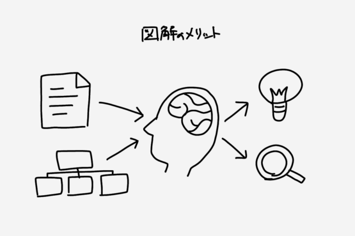 図解のメリット