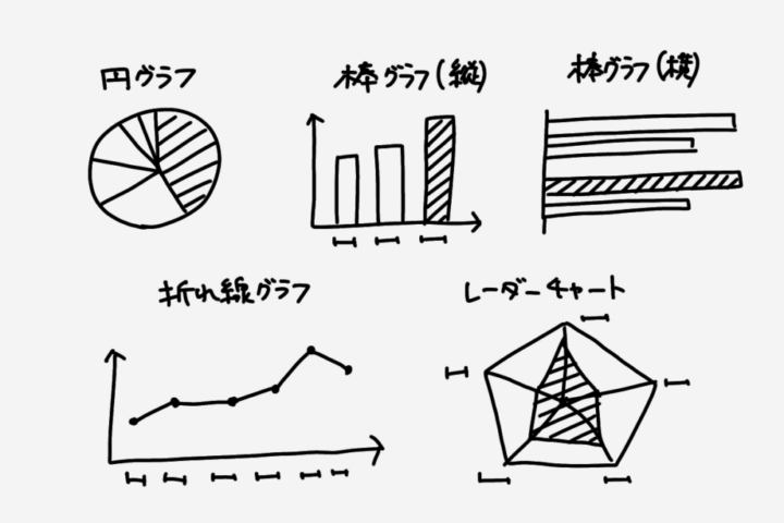 グラフのパターン紹介