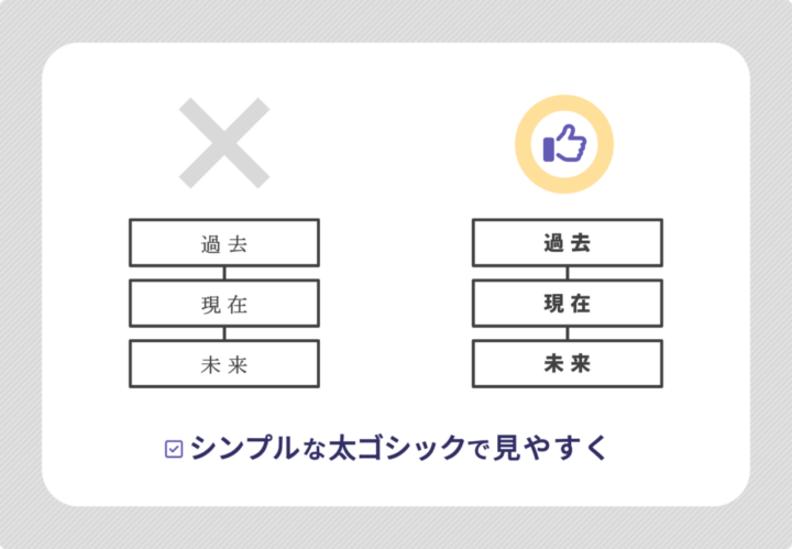 フォントの良い例と悪い例