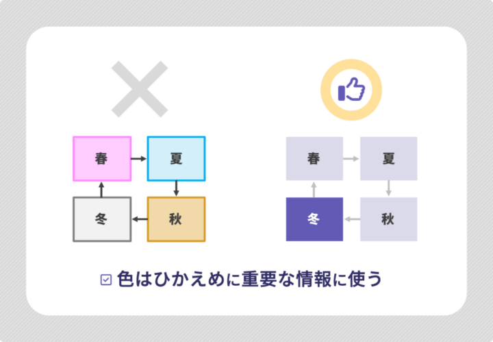 配色の良い例と悪い例