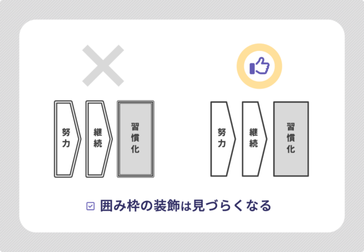 囲み枠の良い例と悪い例