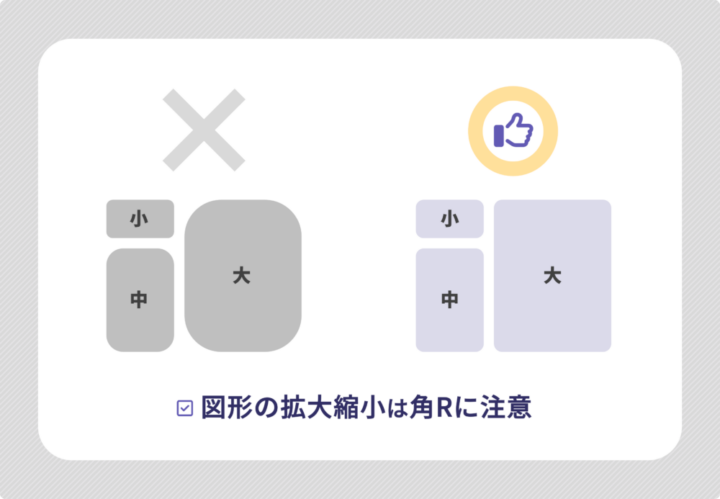 角アールの良い例と悪い例