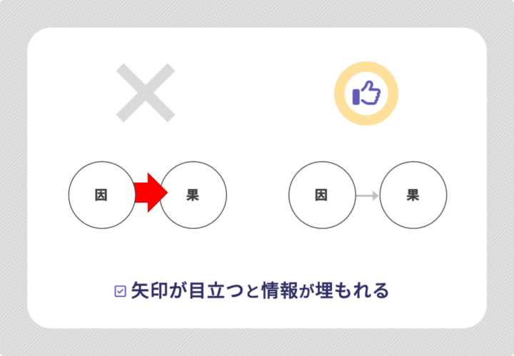 矢印の良い例と悪い例