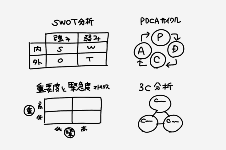フレームワークの紹介