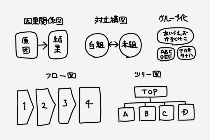 図解パターンの紹介1/2