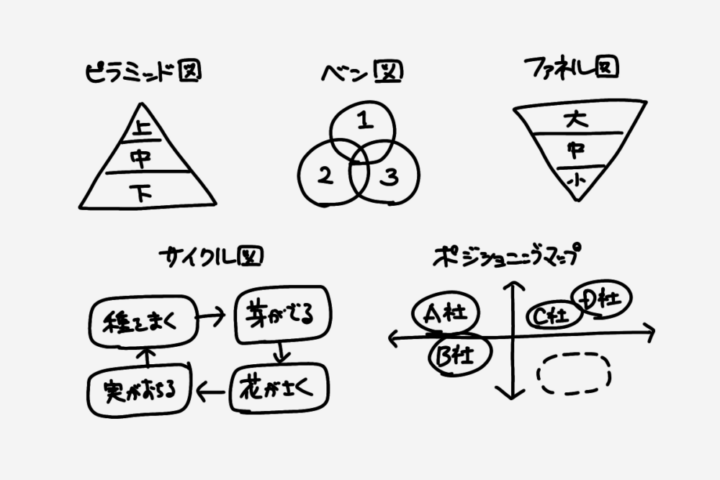 図解パターンの紹介2/2