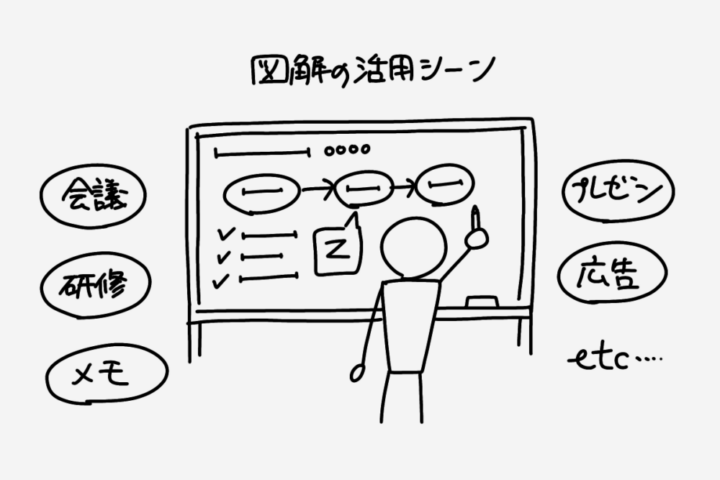 図解の活用シーン