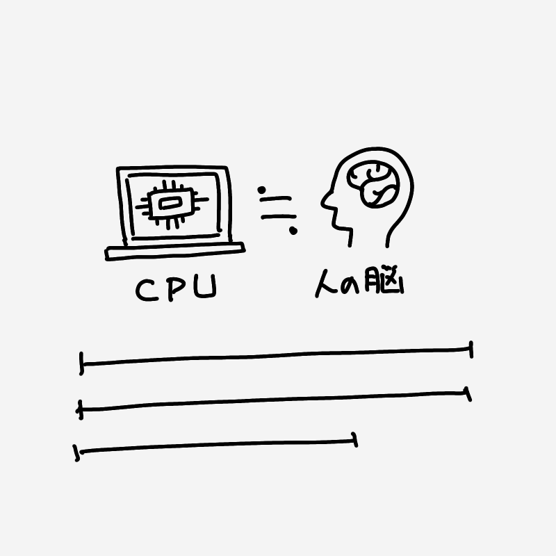 図解の作成手順6
