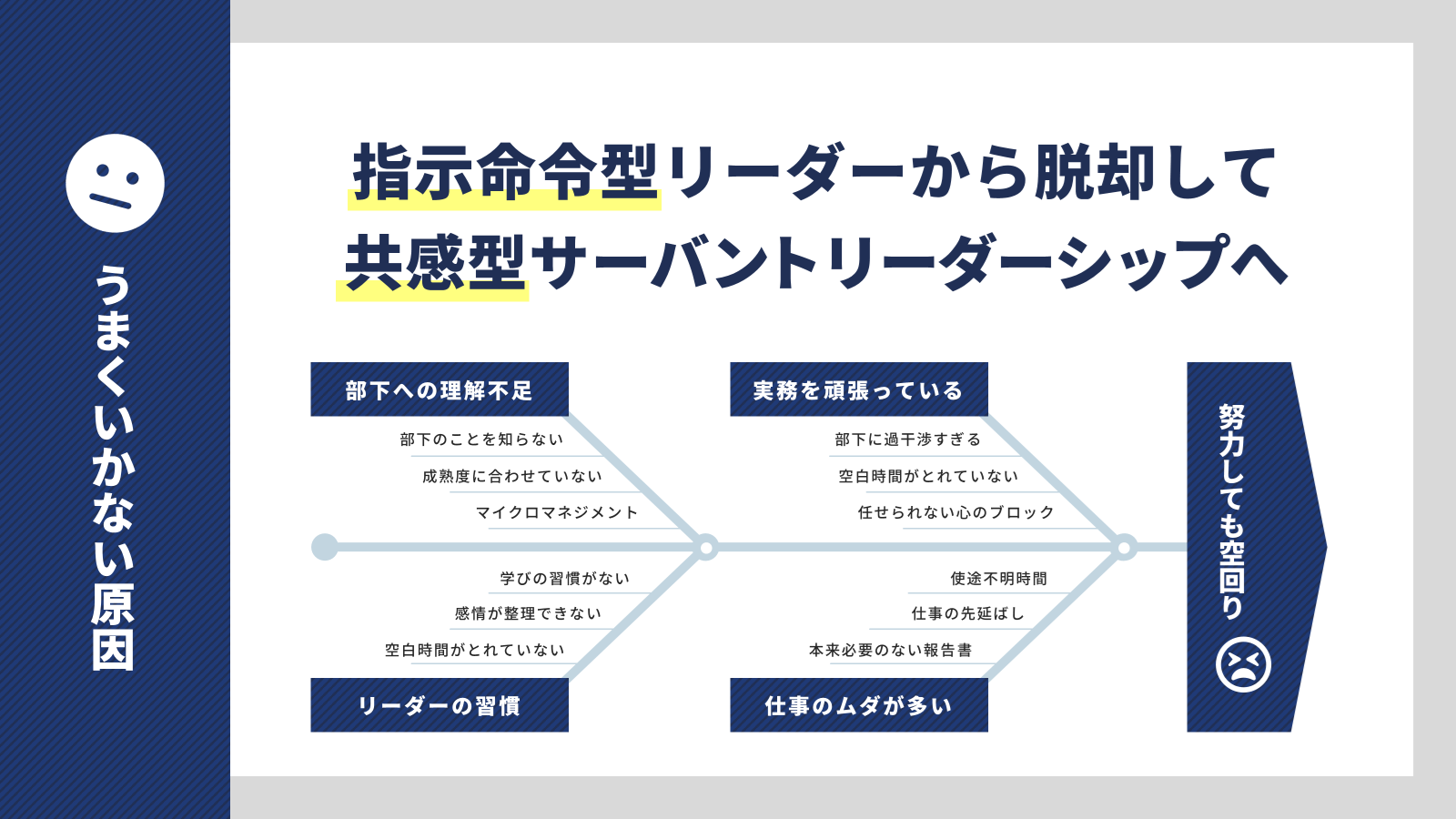 リーダーシップがうまくいかない原因の図解