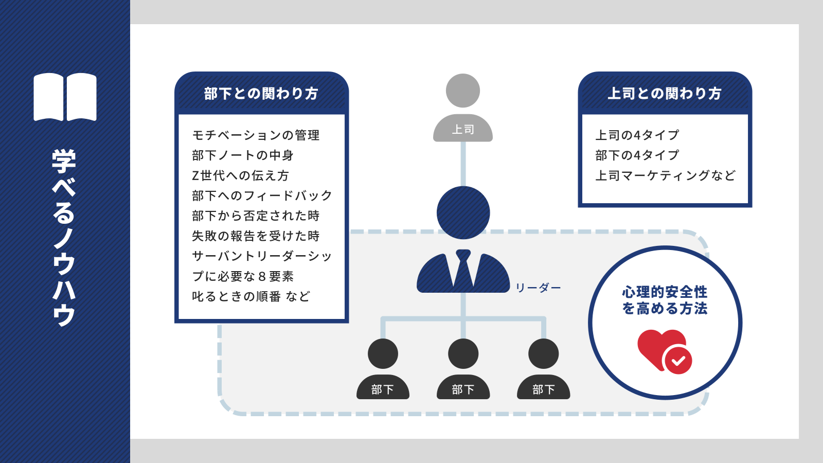 本で学べるリーダシップに関するノウハウの図解