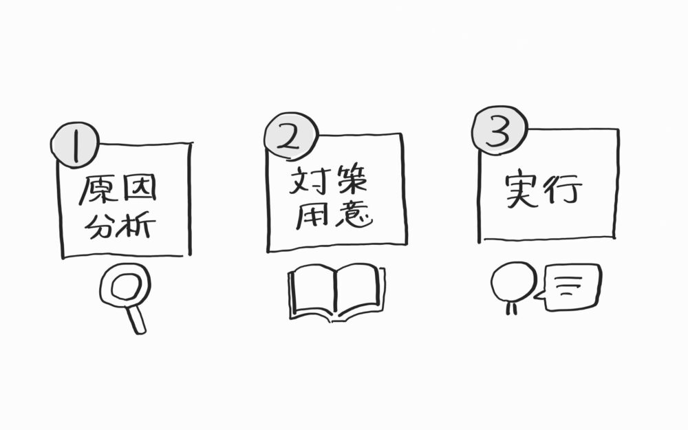 説明上手への3ステップ(手書き図解)