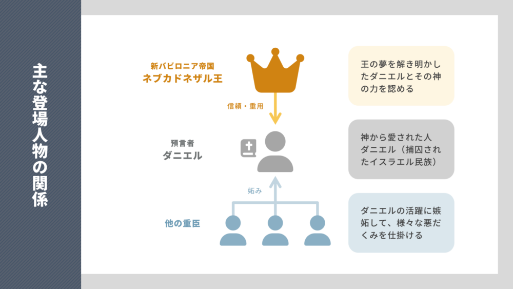 登場人物と人間関係の図解